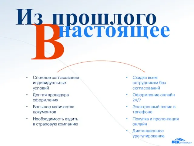 В Из прошлого настоящее Сложное согласование индивидуальных условий Долгая процедура оформления