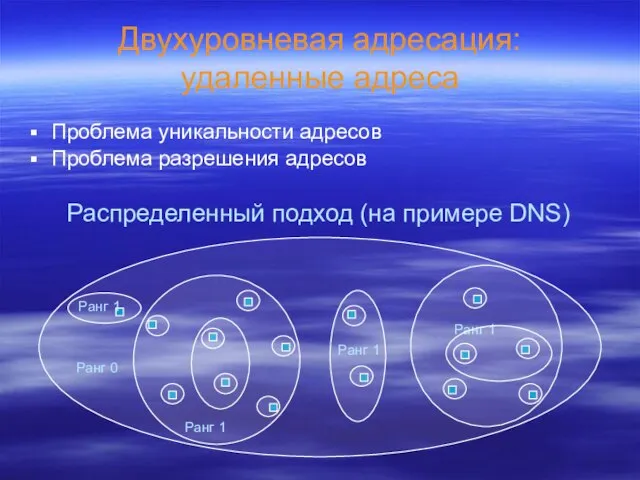 Двухуровневая адресация: удаленные адреса Проблема уникальности адресов Проблема разрешения адресов Распределенный