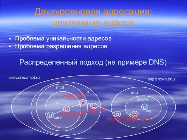 serv Двухуровневая адресация: удаленные адреса Проблема уникальности адресов Проблема разрешения адресов