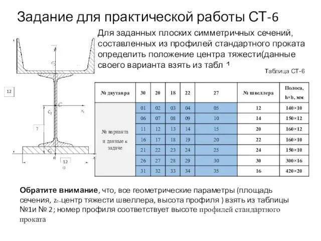 Задание для практической работы СТ-6 Для заданных плоских симметричных сечений, составленных