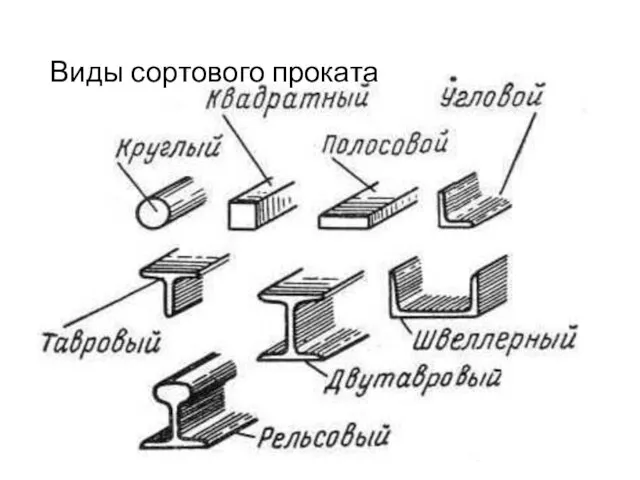 Виды сортового проката