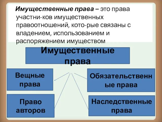 Имущественные права Вещные права Обязательственные права Право авторов Наследственные права Имущественные