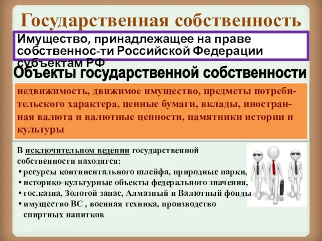Государственная собственность Имущество, принадлежащее на праве собственнос-ти Российской Федерации субъектам РФ