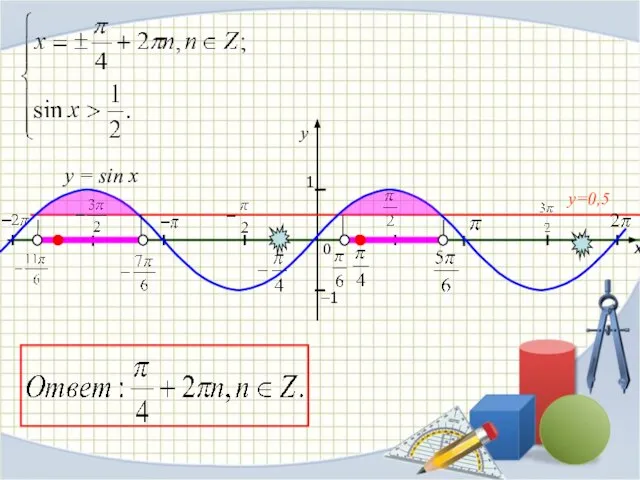 x y 1 0 −1 y=0,5 y = sin x