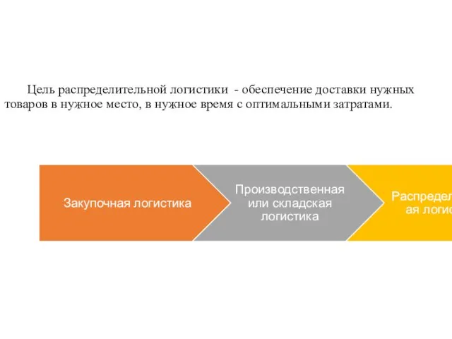 Цель распределительной логистики - обеспечение доставки нужных товаров в нужное место,