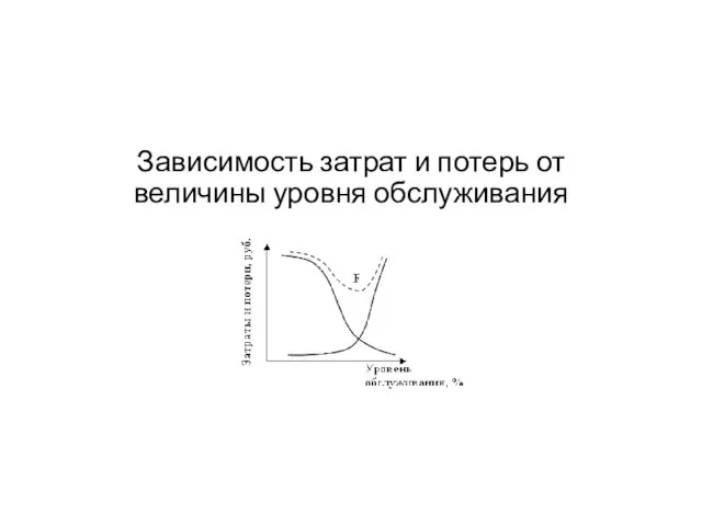 Зависимость затрат и потерь от величины уровня обслуживания