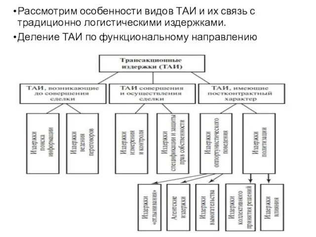 Рассмотрим особенности видов ТАИ и их связь с традиционно логистическими издержками. Деление ТАИ по функциональному направлению