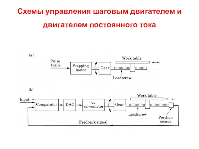 Схемы управления шаговым двигателем и двигателем постоянного тока