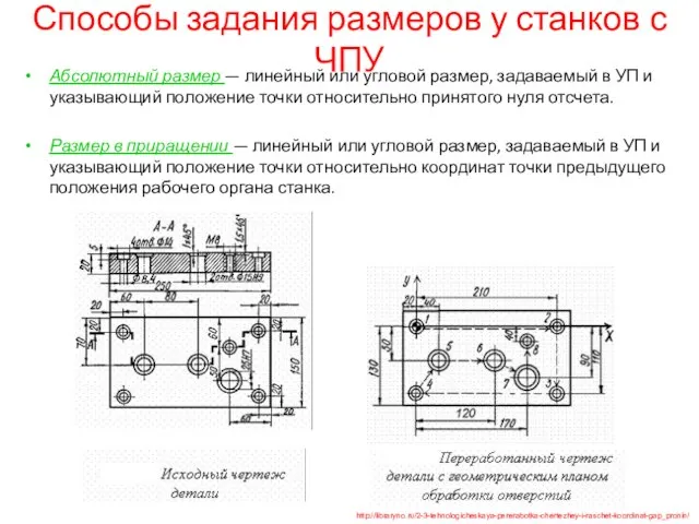 Способы задания размеров у станков с ЧПУ Абсолютный размер — линейный