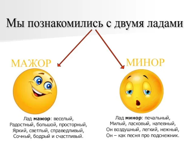 Мы познакомились с двумя ладами Лад мажор: веселый, Радостный, большой, просторный,