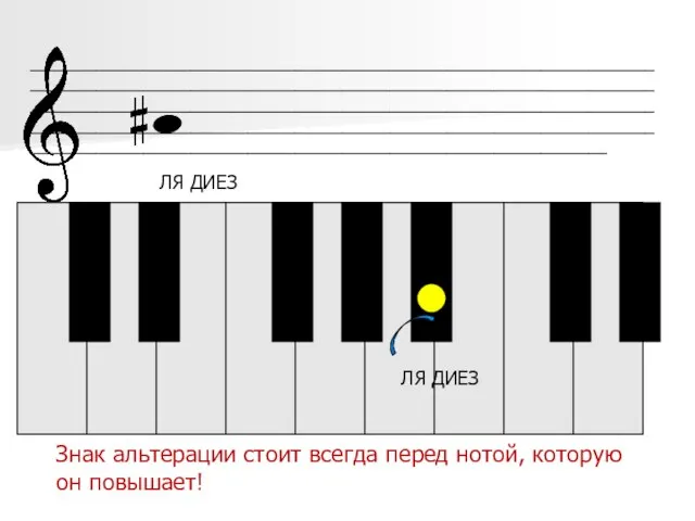 _____________________________________________________________________________________________________________________________________________________________________________________________________________________________________________________________________________________________________________________________________ ЛЯ ДИЕЗ ЛЯ ДИЕЗ Знак альтерации стоит всегда перед нотой, которую он повышает!