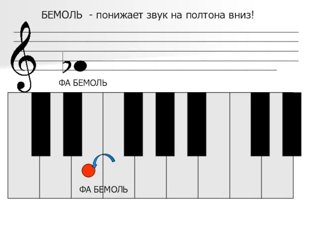 _____________________________________________________________________________________________________________________________________________________________________________________________________________________________________________________________________________________________________________________________________ ФА БЕМОЛЬ ФА БЕМОЛЬ БЕМОЛЬ - понижает звук на полтона вниз!