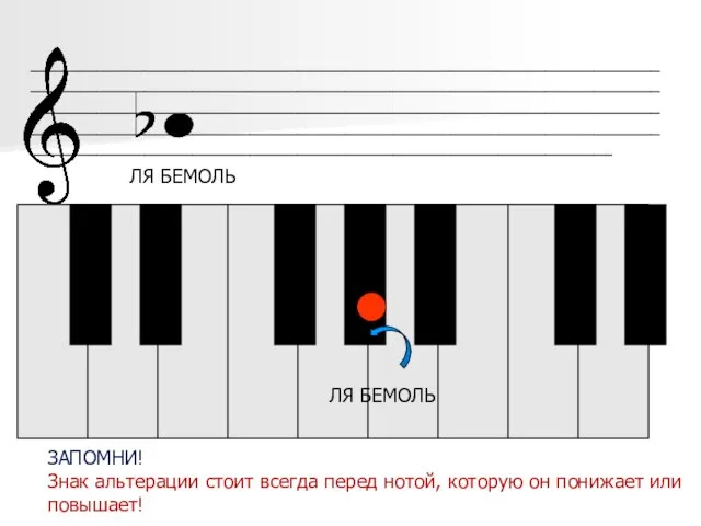 _____________________________________________________________________________________________________________________________________________________________________________________________________________________________________________________________________________________________________________________________________ ЛЯ БЕМОЛЬ ЛЯ БЕМОЛЬ ЗАПОМНИ! Знак альтерации стоит всегда перед