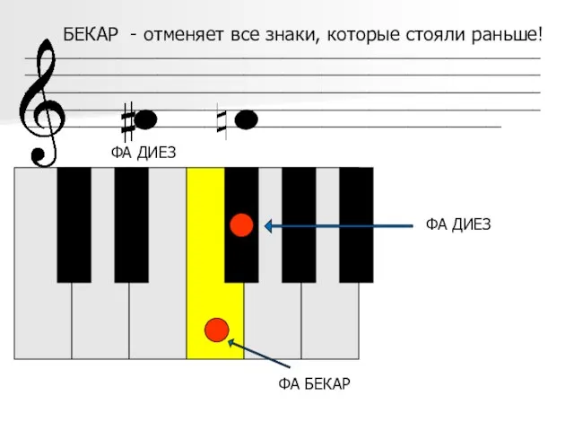 _____________________________________________________________________________________________________________________________________________________________________________________________________________________________________________________________________________________________________________________________________ ФА ДИЕЗ ФА БЕКАР БЕКАР - отменяет все знаки, которые стояли раньше! ФА ДИЕЗ