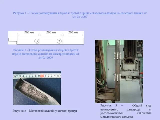 Рисунок 1 – Схема розташування второй и третей порцій металевого кальцію