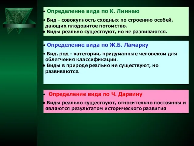 Определение вида по К. Линнею Вид - совокупность сходных по строению