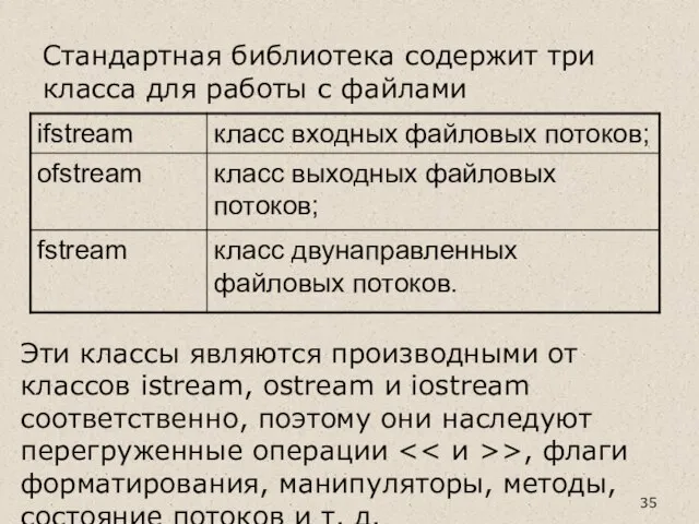 Стандартная библиотека содержит три класса для работы с файлами Эти классы