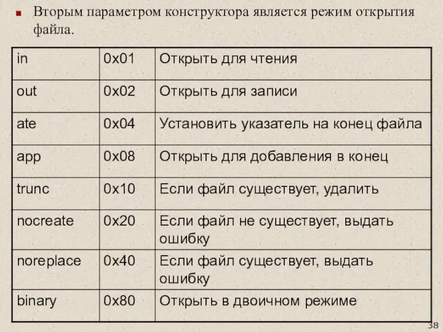 Вторым параметром конструктора является режим открытия файла.