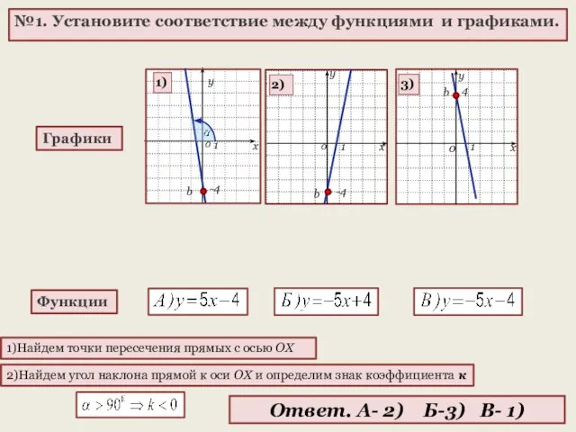 №1. Установите соответствие между функциями и графиками. Графики Функции b 1)