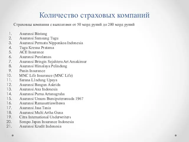 Количество страховых компаний Страховаы компания с выплатами от 50 млрд рупий