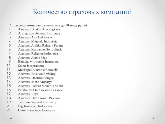 Количество страховых компаний Страховаы компания с выплатами до 50 млрд рупий