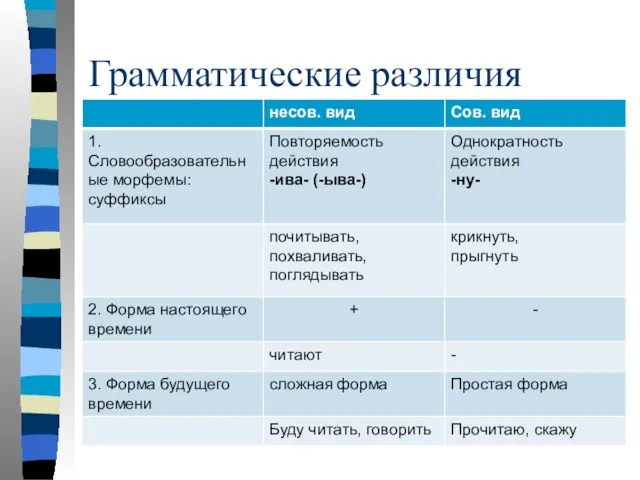 Грамматические различия