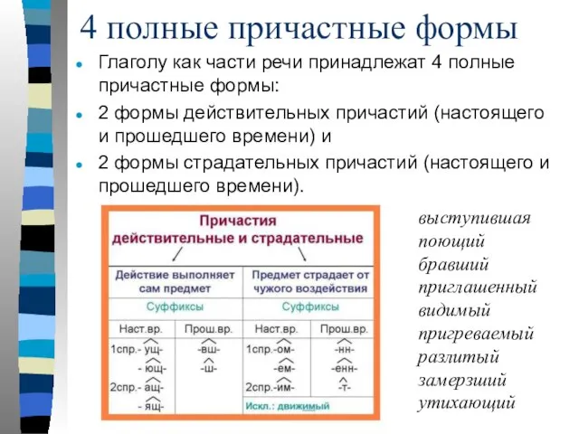 4 полные причастные формы Глаголу как части речи принадлежат 4 полные