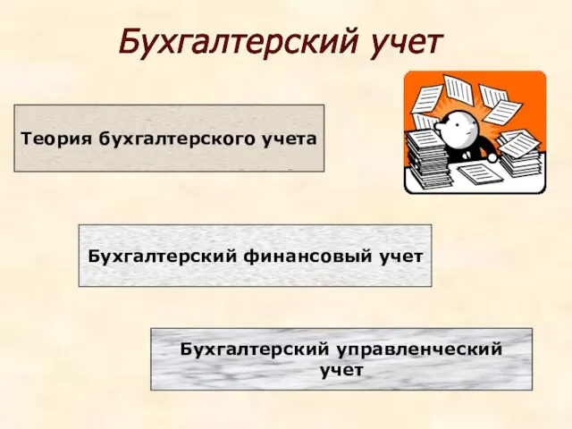 Теория бухгалтерского учета Бухгалтерский финансовый учет Бухгалтерский управленческий учет Бухгалтерский учет