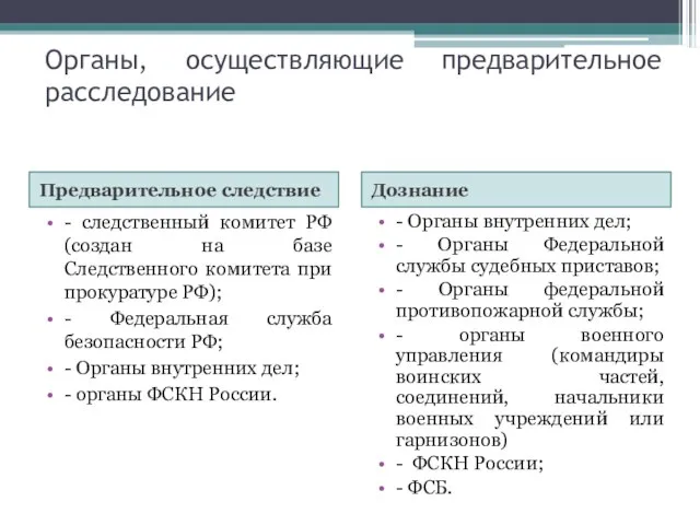 Органы, осуществляющие предварительное расследование Предварительное следствие Дознание - следственный комитет РФ