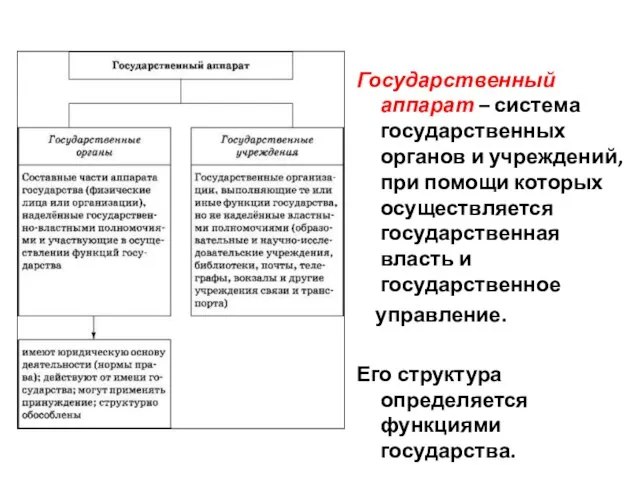 Государственный аппарат – система государственных органов и учреждений, при помощи которых