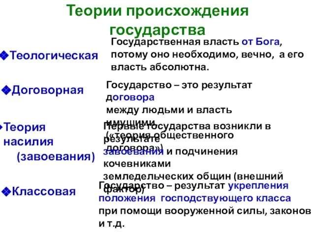 Теории происхождения государства Теологическая Государственная власть от Бога, потому оно необходимо,