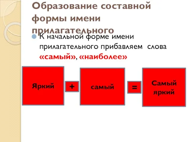 Образование составной формы имени прилагательного К начальной форме имени прилагательного прибавляем