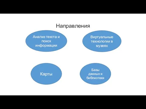 Направления Базы данных и библиотеки Карты Анализ текста и поиск информации Виртуальные технологии в музеях