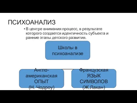 ПСИХОАНАЛИЗ В центре внимания процесс, в результате которого создается идентичность субъекта и ранние этапы детского развития.