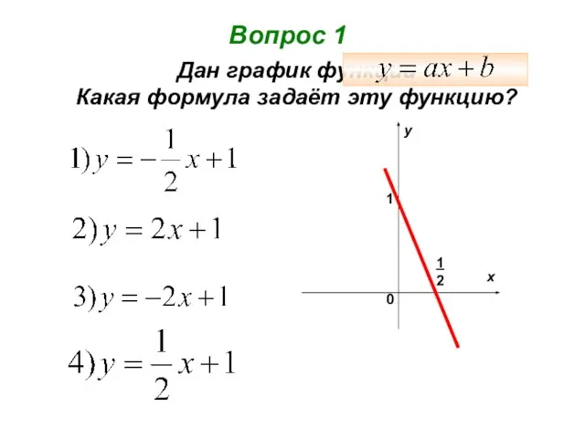 Вопрос 1 Дан график функции Какая формула задаёт эту функцию? 0 х у 1 1 2