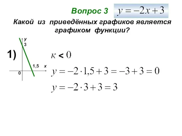 Вопрос 3 Какой из приведённых графиков является графиком функции? 0 х у 1,5 3 1)