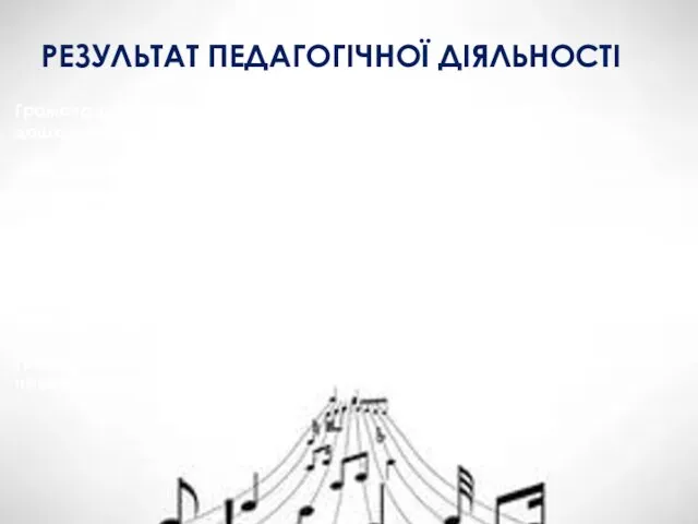 РЕЗУЛЬТАТ ПЕДАГОГІЧНОЇ ДІЯЛЬНОСТІ Грамота за результативність у навчально-виховній роботі з дошкільниками,