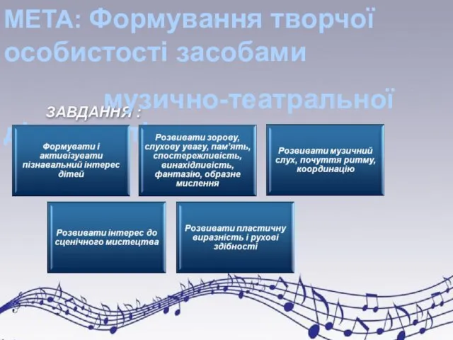 ЗАВДАННЯ : МЕТА: Формування творчої особистості засобами музично-театральної діяльності