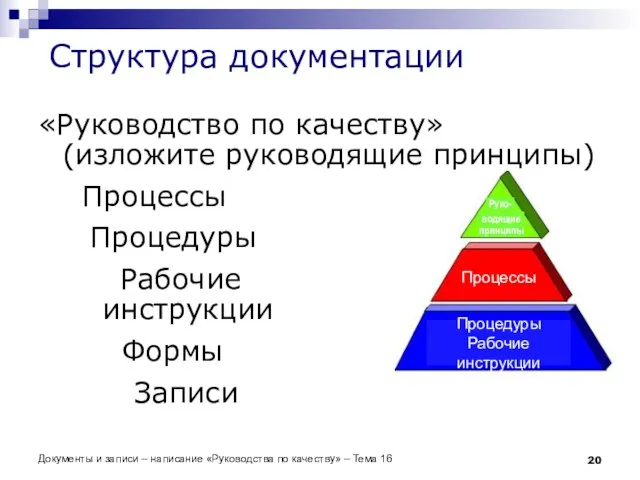 Структура документации «Руководство по качеству» (изложите руководящие принципы) Процессы Процедуры Рабочие