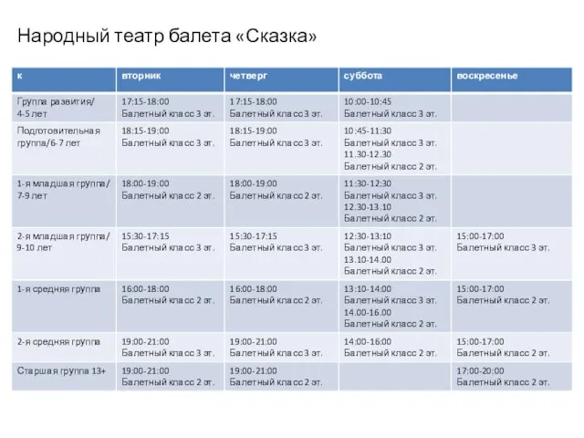 Народный театр балета «Сказка»