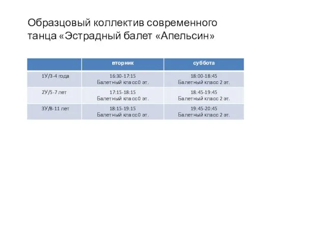 Образцовый коллектив современного танца «Эстрадный балет «Апельсин»