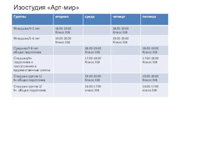 Изостудия «Арт-мир»