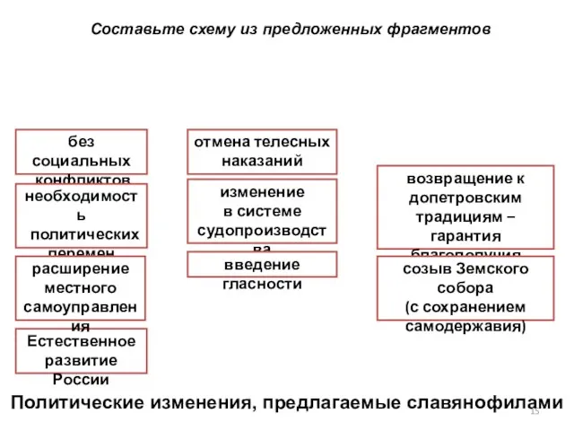 Естественное развитие России без социальных конфликтов возвращение к допетровским традициям –гарантия