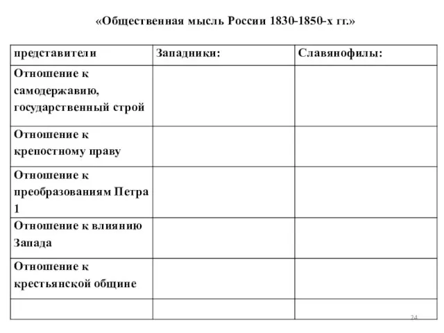«Общественная мысль России 1830-1850-х гг.»
