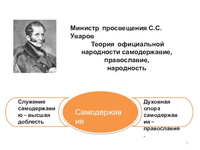 Министр просвещения С.С. Уваров Теория официальной народности самодержавие, православие, народность