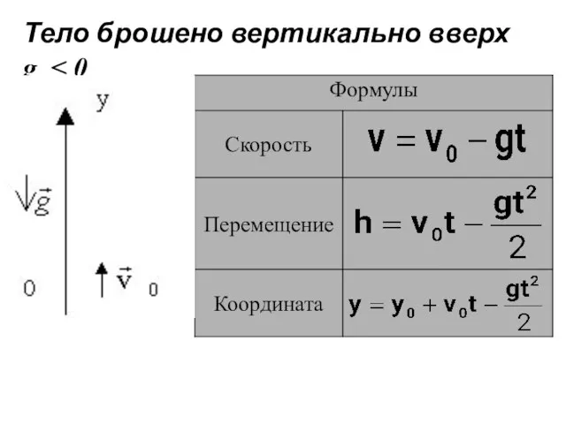 Тело брошено вертикально вверх gy