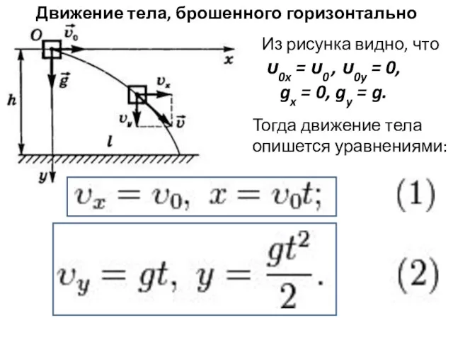 Движение тела, брошенного горизонтально Из рисунка видно, что υ0x = υ0