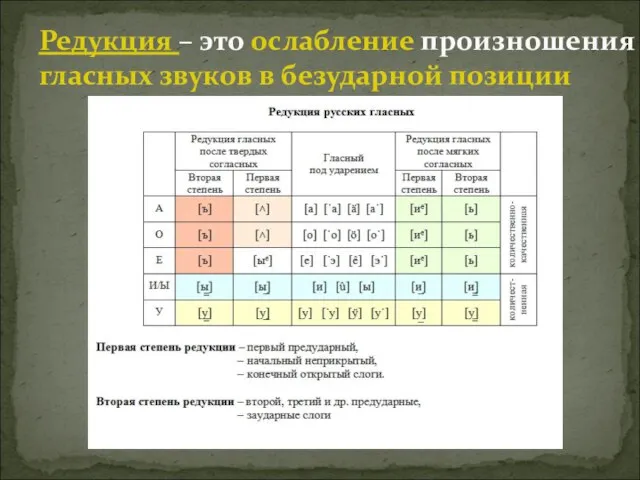 Редукция – это ослабление произношения гласных звуков в безударной позиции