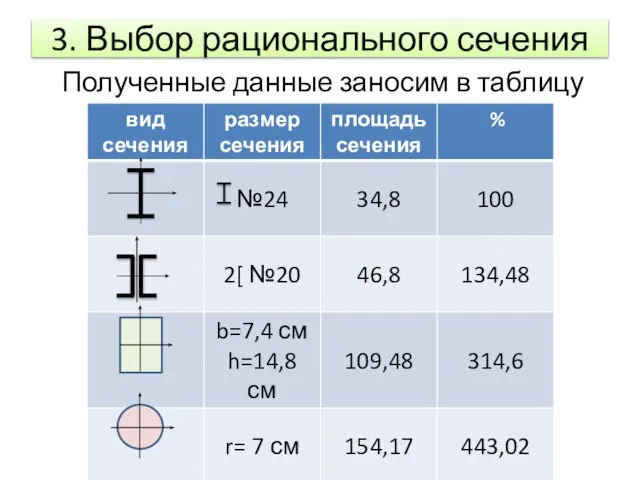 3. Выбор рационального сечения Полученные данные заносим в таблицу