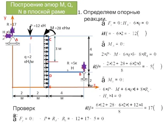 Построение эпюр М, Q, N в плоской раме Проверка: q =2